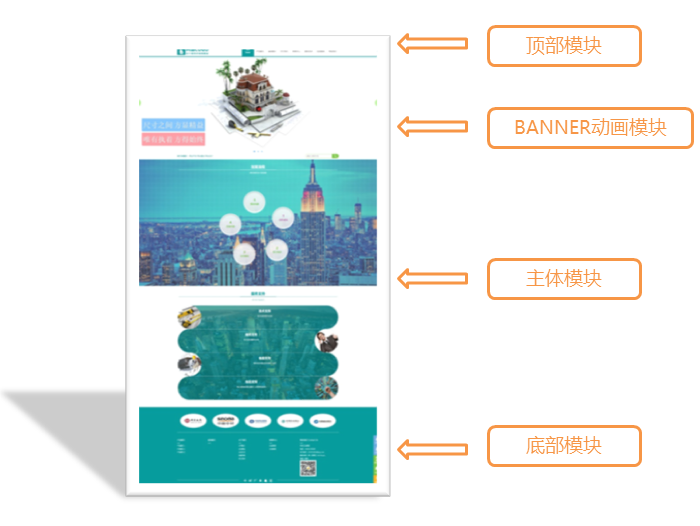 大数据智能自助建站